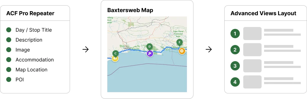 baxtersweb maps